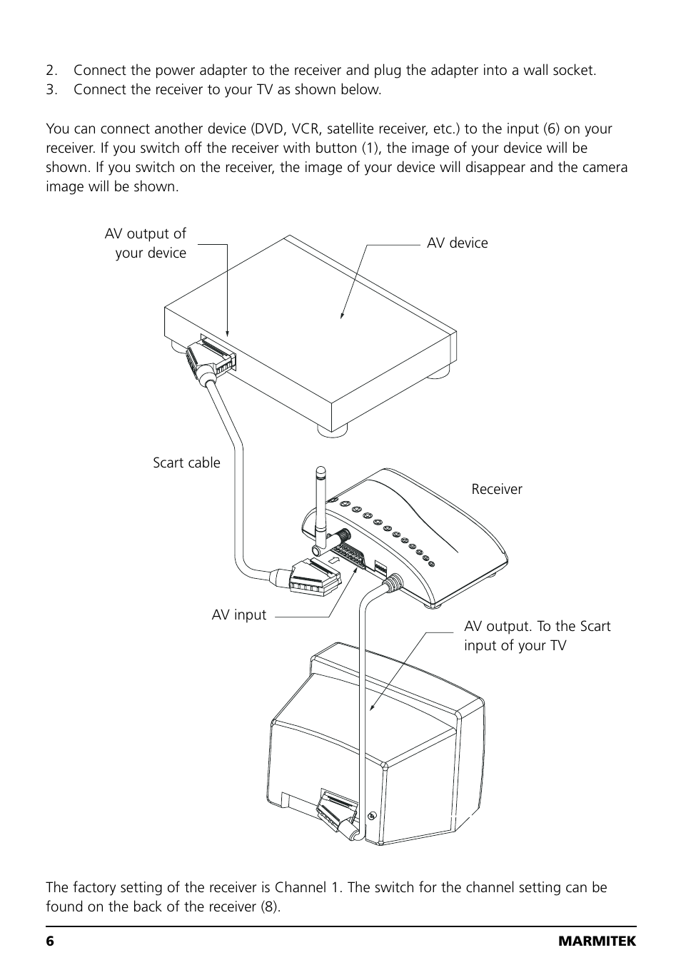 Marmitek MEGACAM4 User Manual | Page 6 / 36