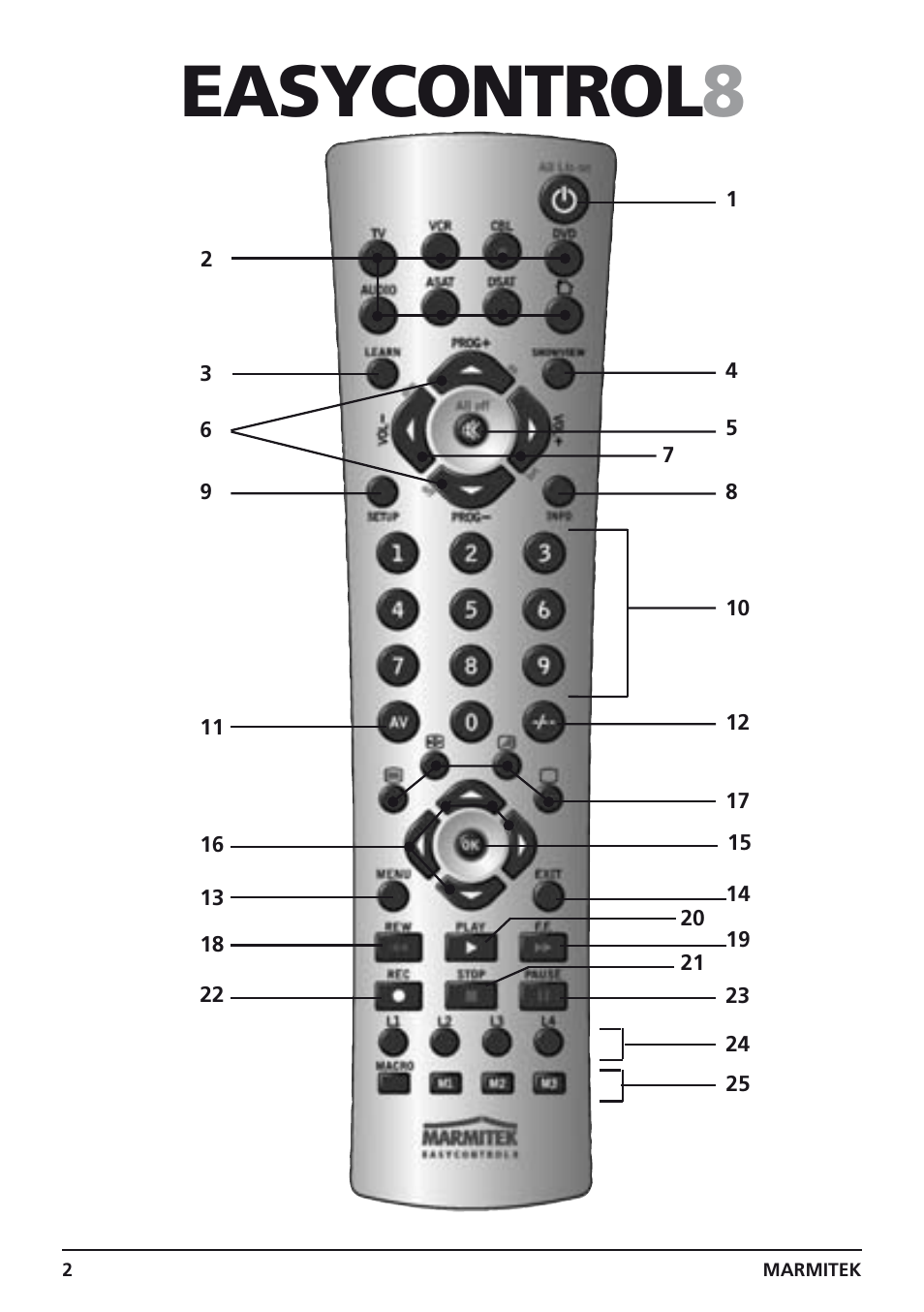 Easycontrol 8 | Marmitek Easycontrol 8 User Manual | Page 2 / 56