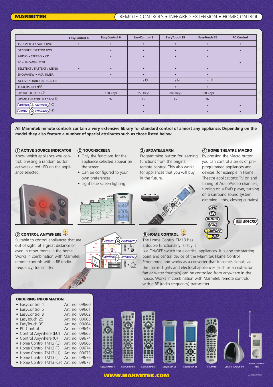 Marmitek 22328 User Manual | Page 2 / 2