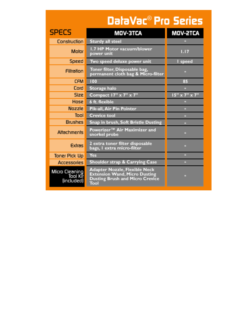 Metro DataVac DataVac Pro User Manual | Page 2 / 2