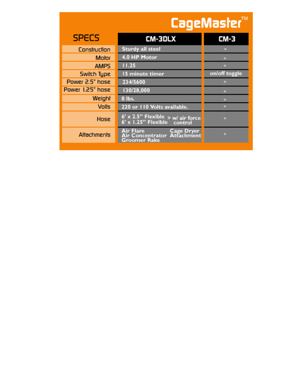 Metro DataVac CageMaster Plus User Manual | Page 2 / 2