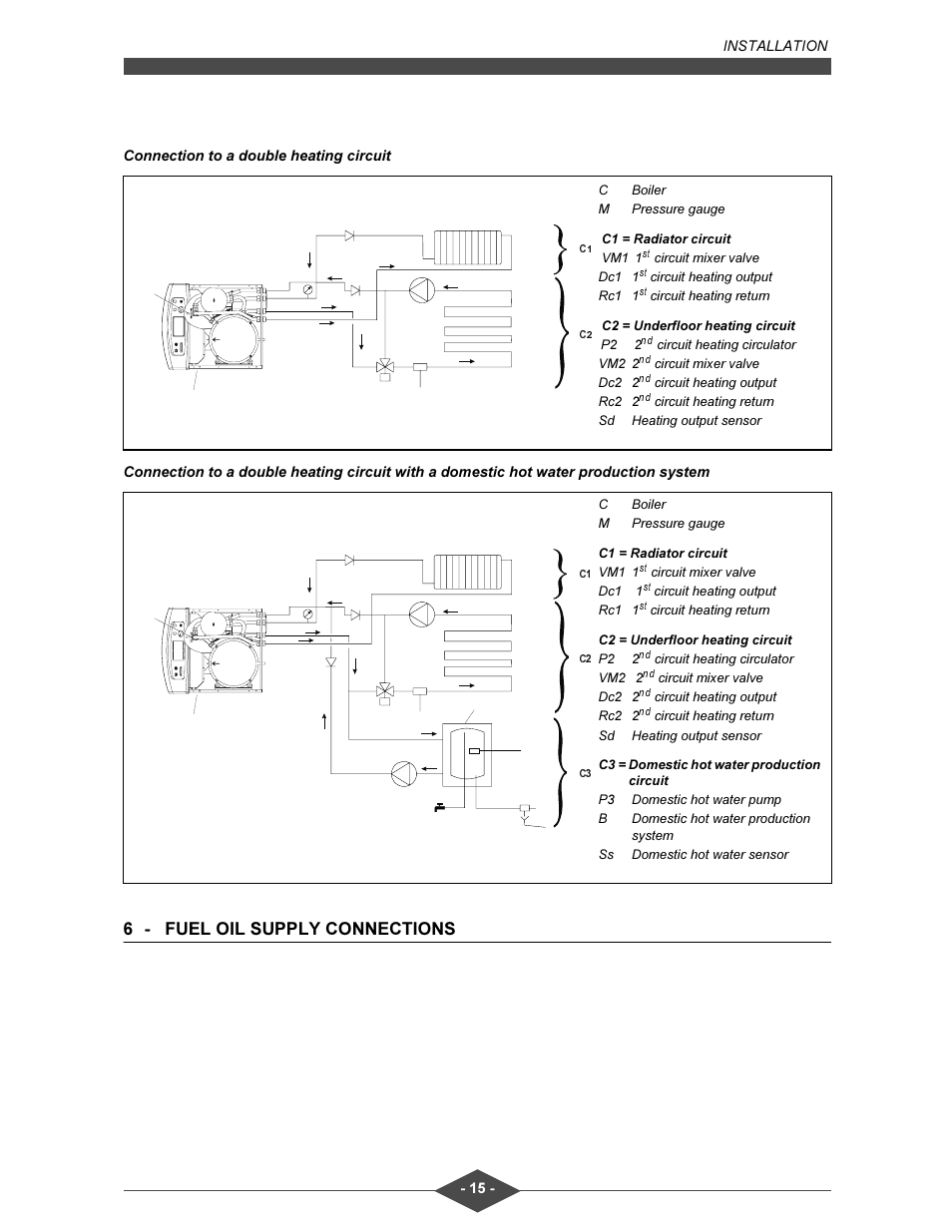 MPI Technologies FCX User Manual | Page 15 / 24