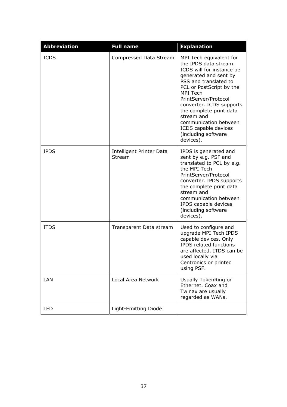 MPI Technologies LaserJet 2100 User Manual | Page 37 / 40