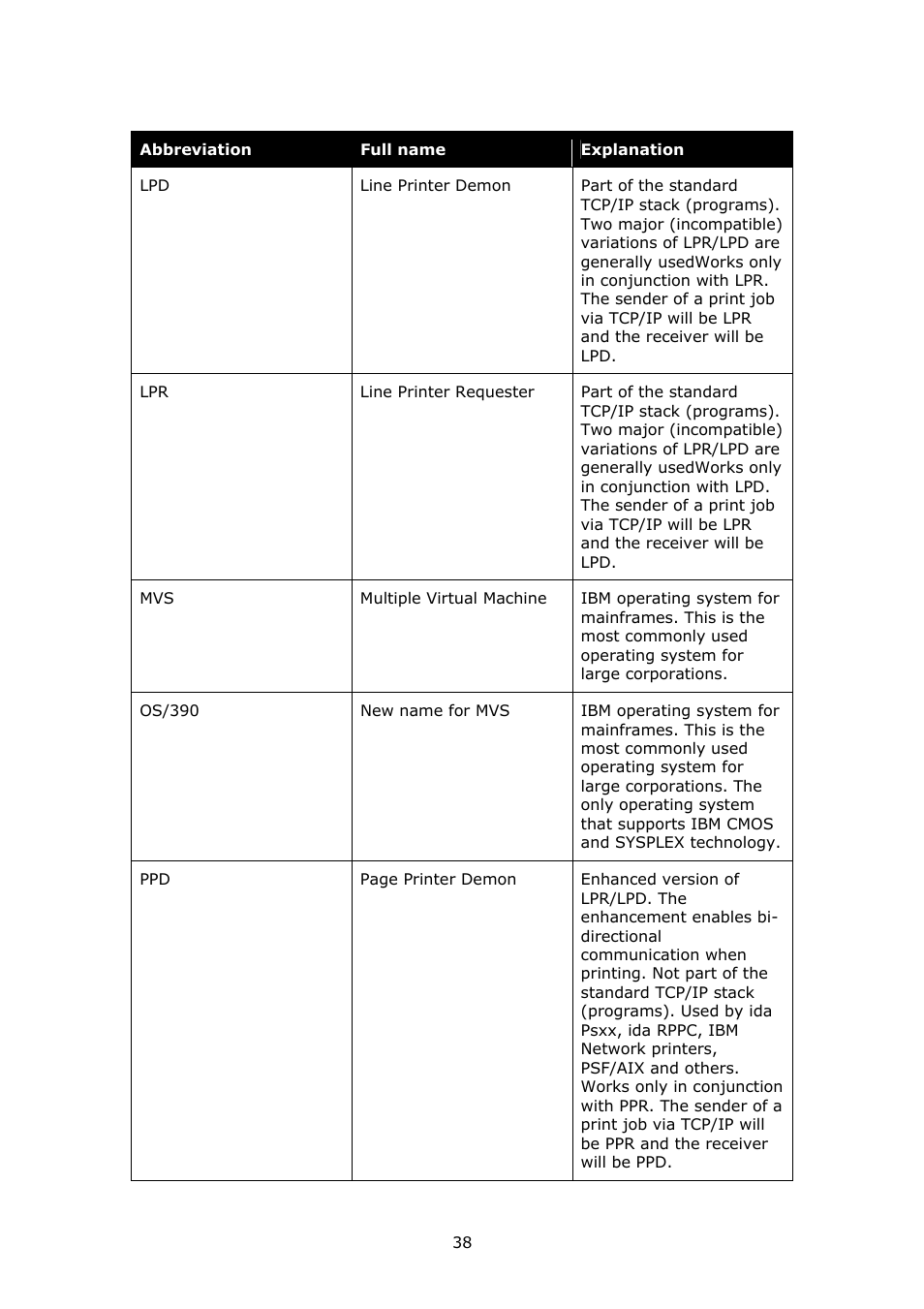 MPI Technologies LaserJet 2100 User Manual | Page 38 / 40