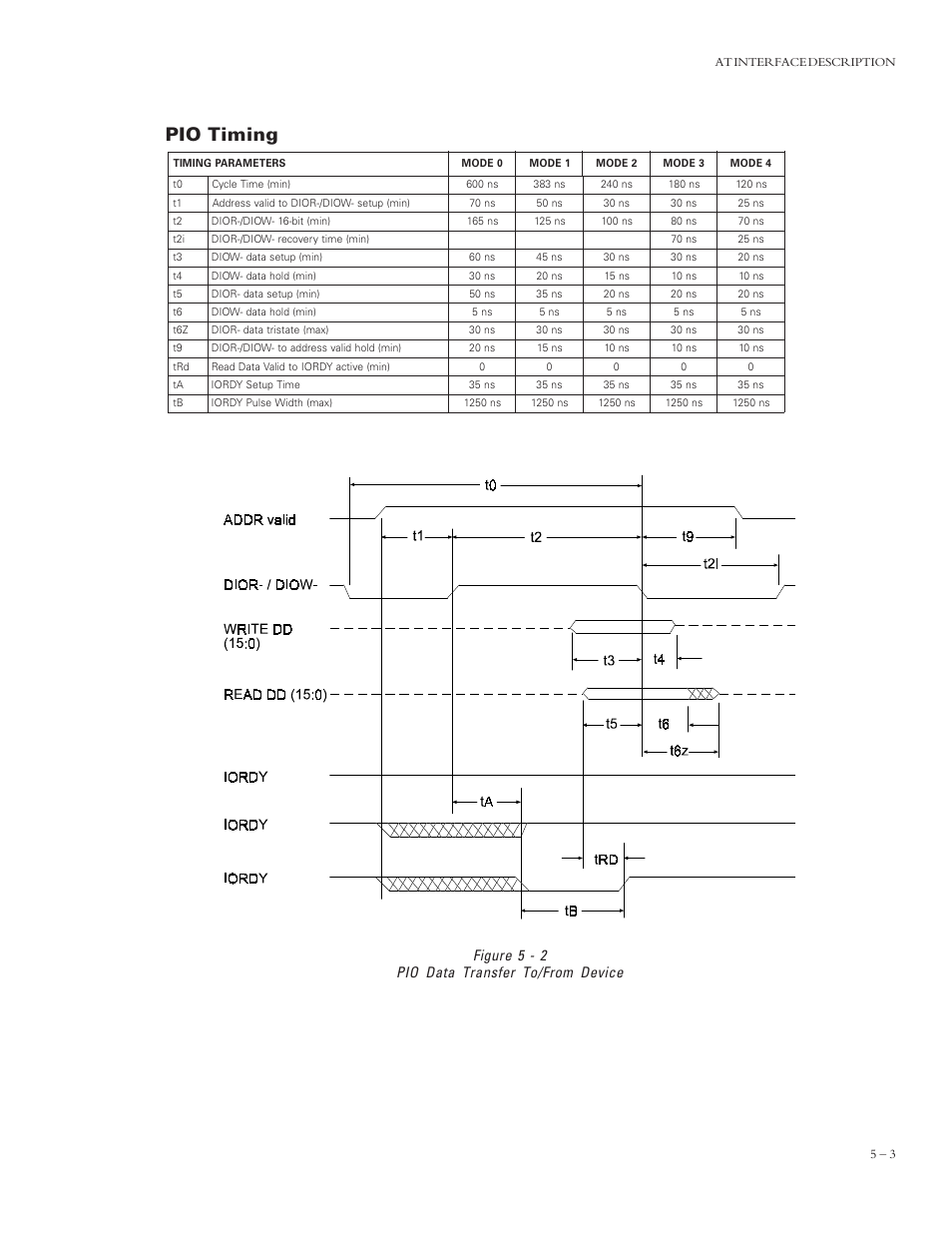 Pio timing, Figure 5 - 2 pio data transfer to/from device | Maxtor 4320 User Manual | Page 35 / 71