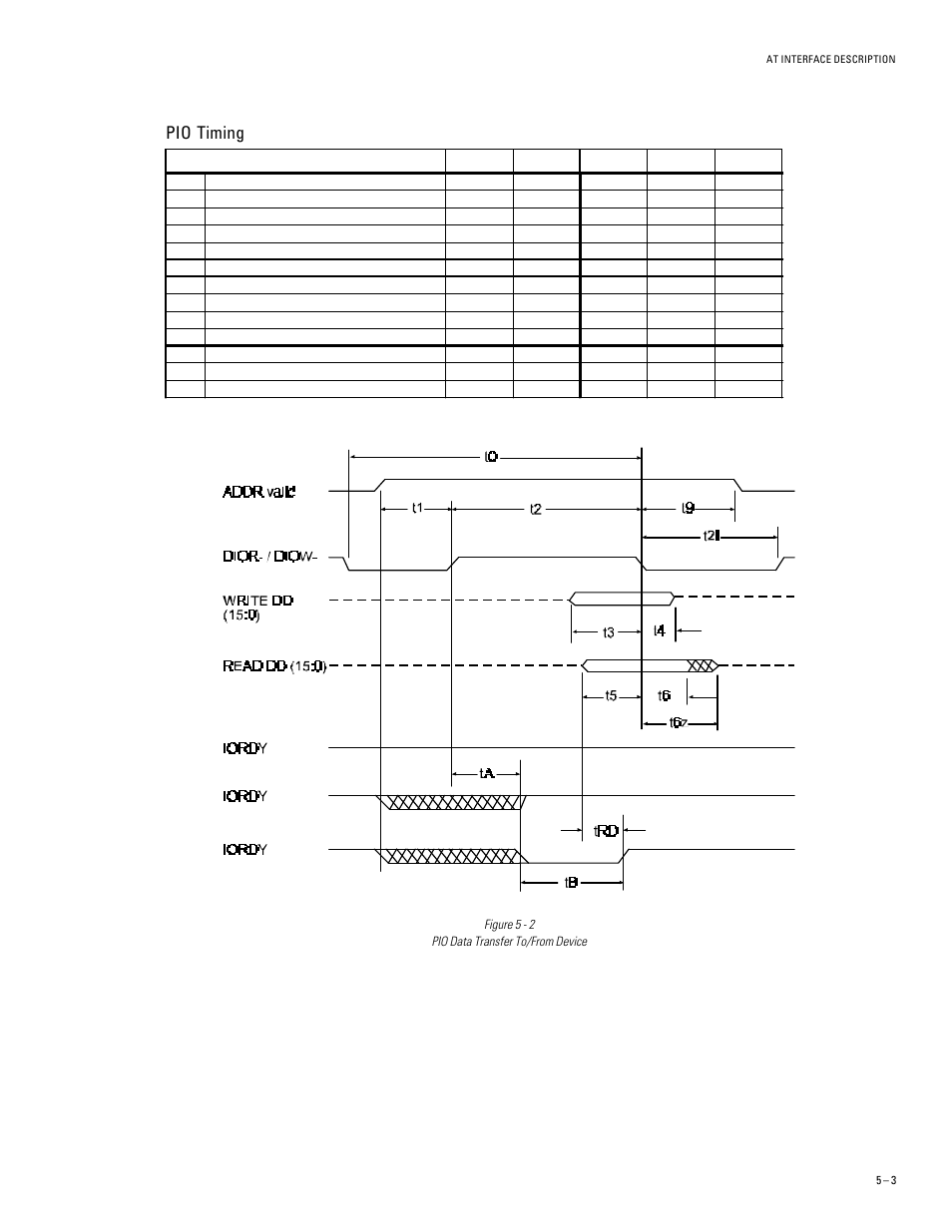 Pio timing | Maxtor DIAMONDMAX 91536H2 User Manual | Page 27 / 63