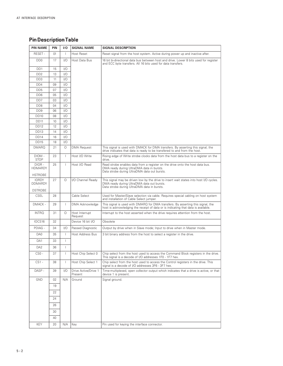 Pin description table | Maxtor DIAMONDMAX PLUS 40 54098U8 User Manual | Page 26 / 62