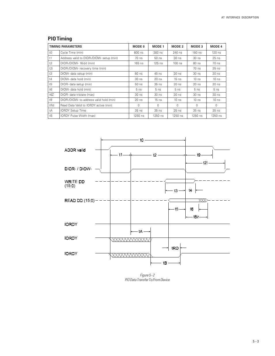 Pio timing | Maxtor DIAMONDMAX PLUS 40 54098U8 User Manual | Page 27 / 62