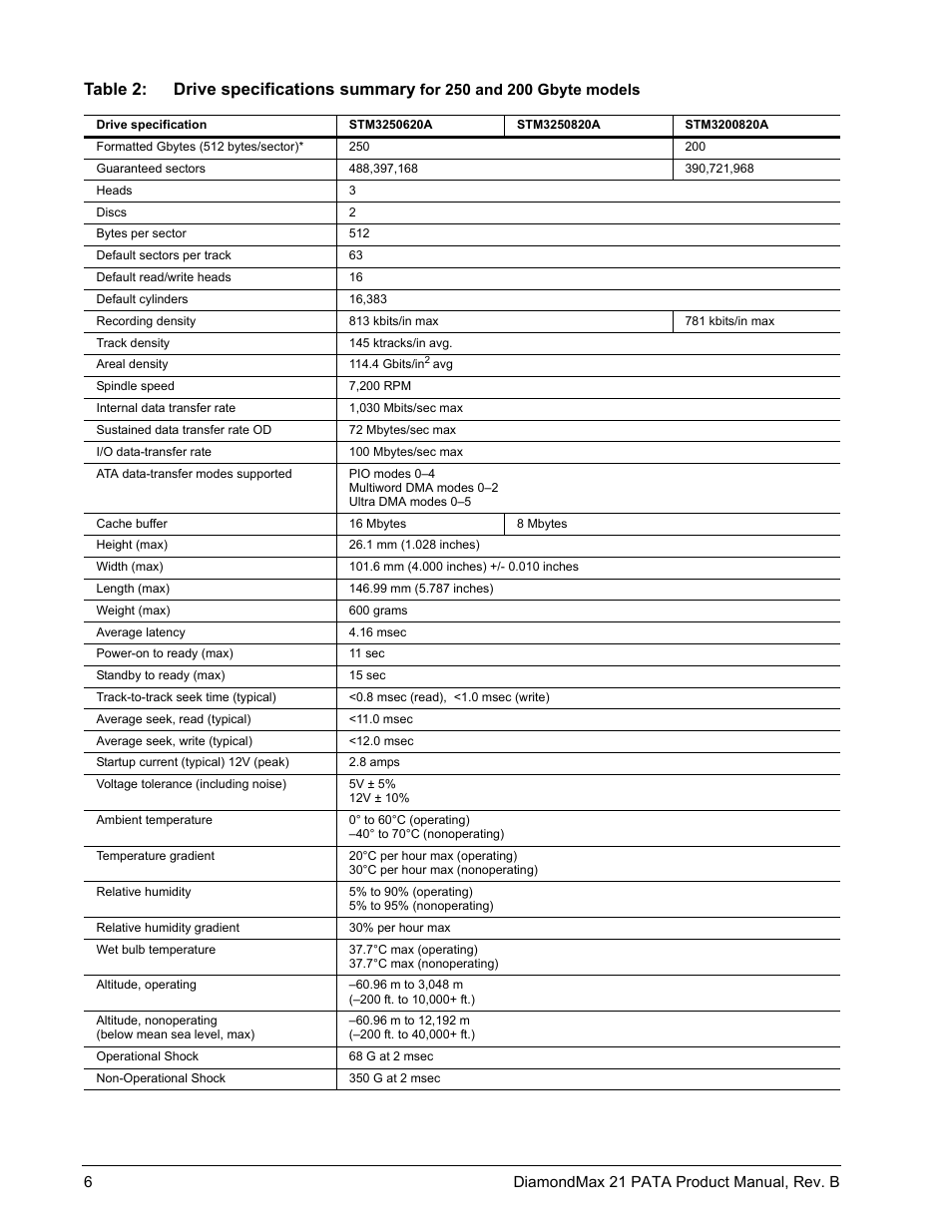 Table 2: drive specifications summary | Maxtor DIAMONDMAX 21 PATA STM3300620A User Manual | Page 12 / 50
