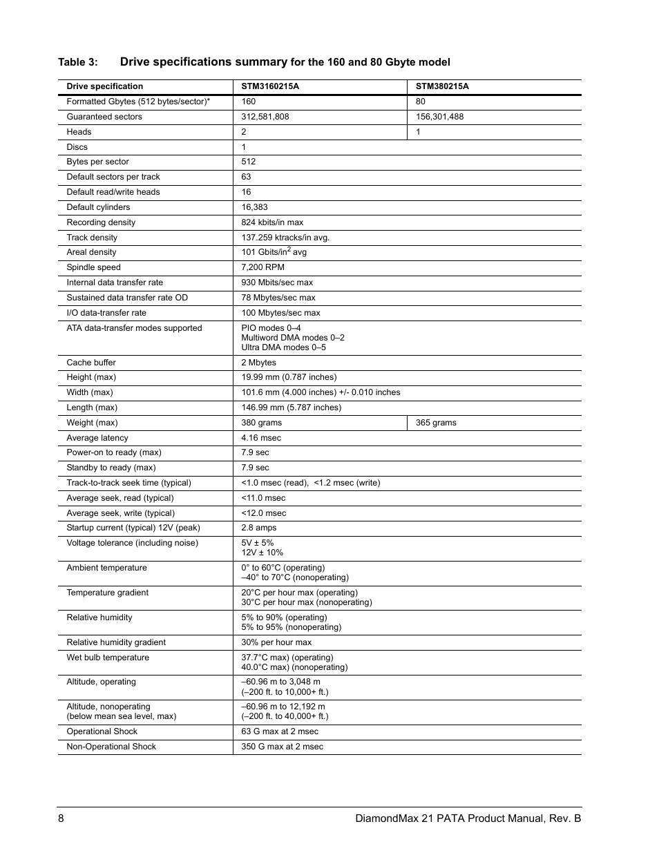 Drive specifications summary | Maxtor DIAMONDMAX 21 PATA STM3300620A User Manual | Page 14 / 50