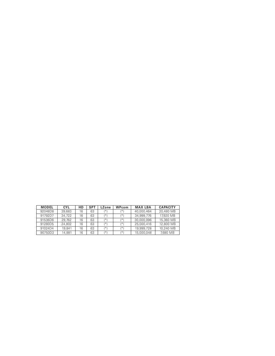Product features, Functional / interface | Maxtor DIAMONDMAXTM PLUS 5120 92048D8 User Manual | Page 13 / 71