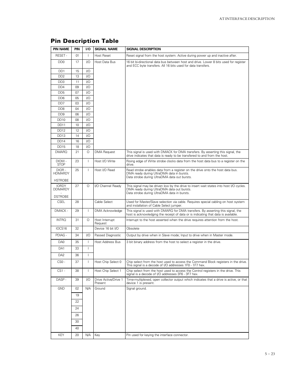Pin description table | Maxtor DIAMONDMAXTM PLUS 5120 92048D8 User Manual | Page 34 / 71