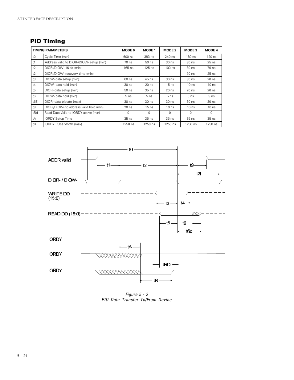 Pio timing, Figure 5 - 2 pio data transfer to/from device | Maxtor DIAMONDMAXTM PLUS 5120 92048D8 User Manual | Page 35 / 71