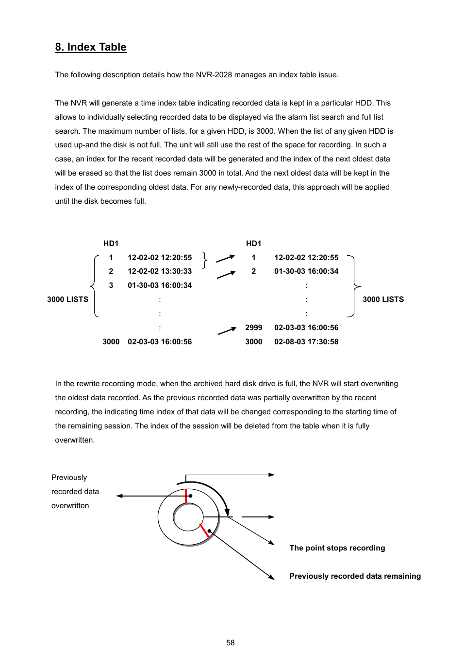Index table | Maxtor NVR-2028 User Manual | Page 60 / 91