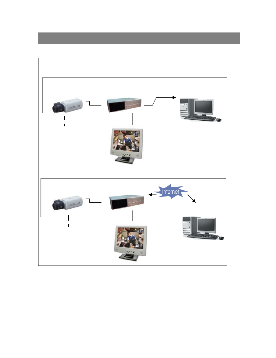 Network setting guide, Hardware connection at dmr side | Maxtor 777 W V1.0 User Manual | Page 21 / 54