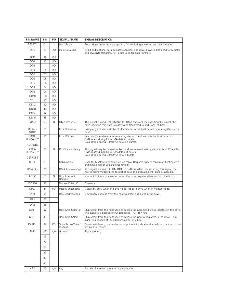 Pin description table | Maxtor DIAMONDMAXTM 2160 User Manual | Page 33 / 63