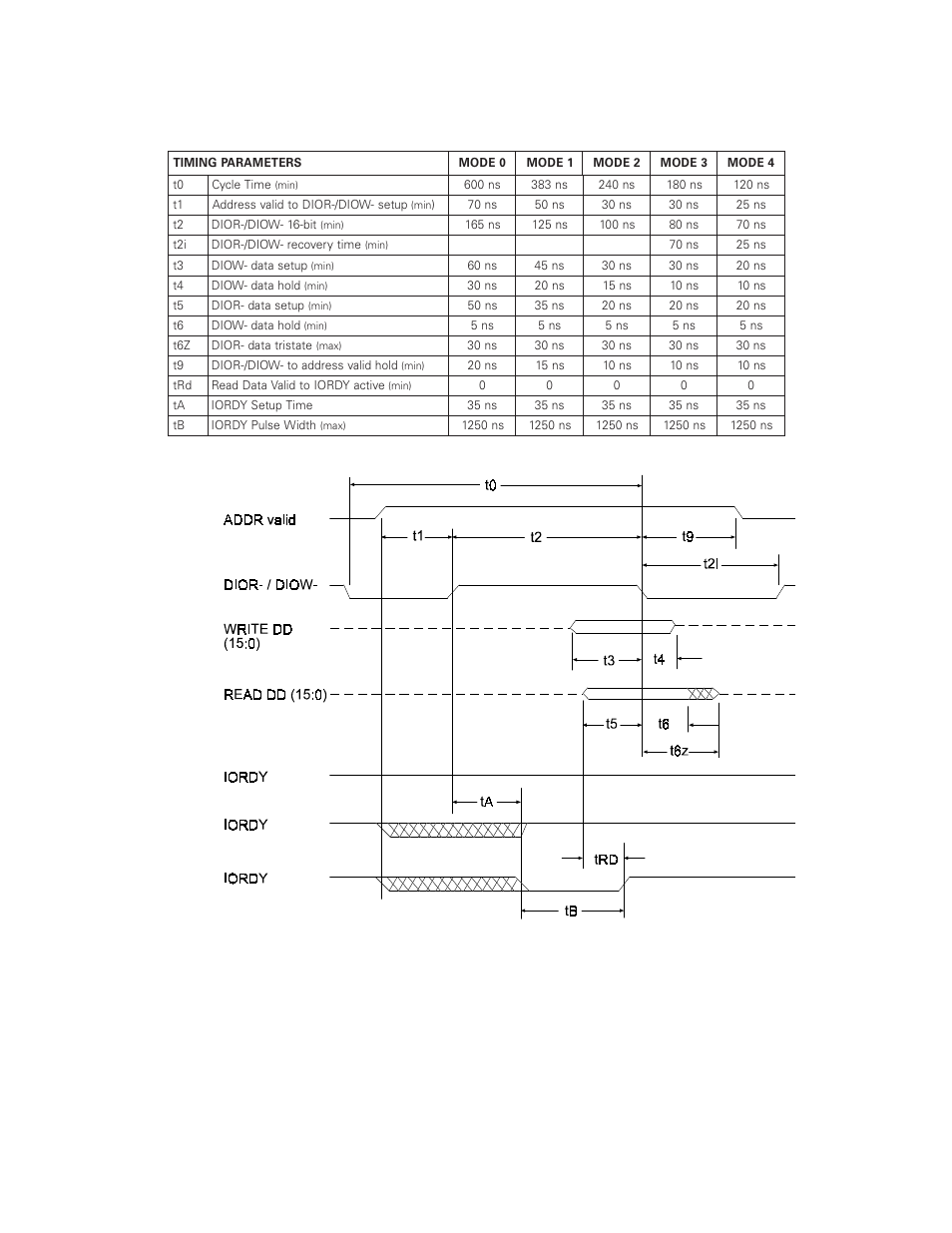 Pio timing | Maxtor DIAMONDMAXTM 2160 User Manual | Page 34 / 63