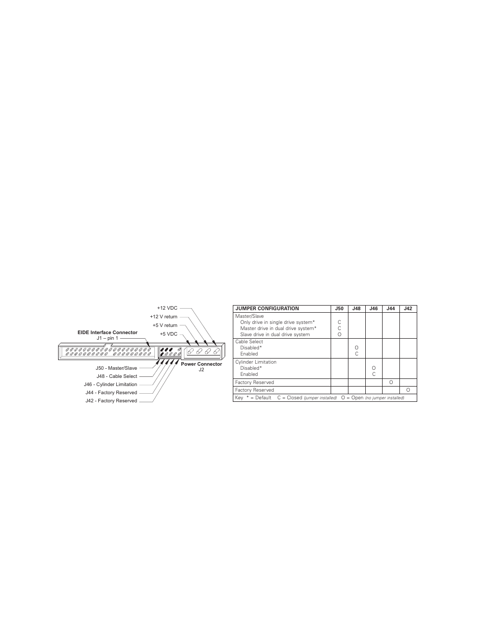 Cylinder limitation jumper description, Subsystem configuration, Jumper location/configuration | Figure 2-1 pcba jumper location and configuration | Maxtor DIAMONDMAX VL20 User Manual | Page 15 / 70