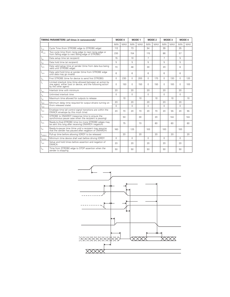 Ultra dma timing, Figure 5 - 4 initiating an ultra dma data in burst | Maxtor DIAMONDMAX VL20 User Manual | Page 35 / 70