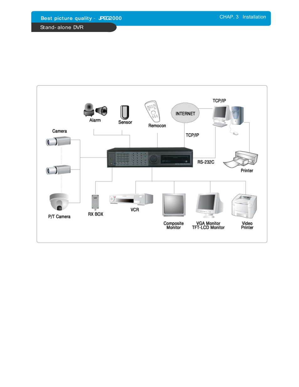 Maxtor DVMR User Manual | Page 10 / 46