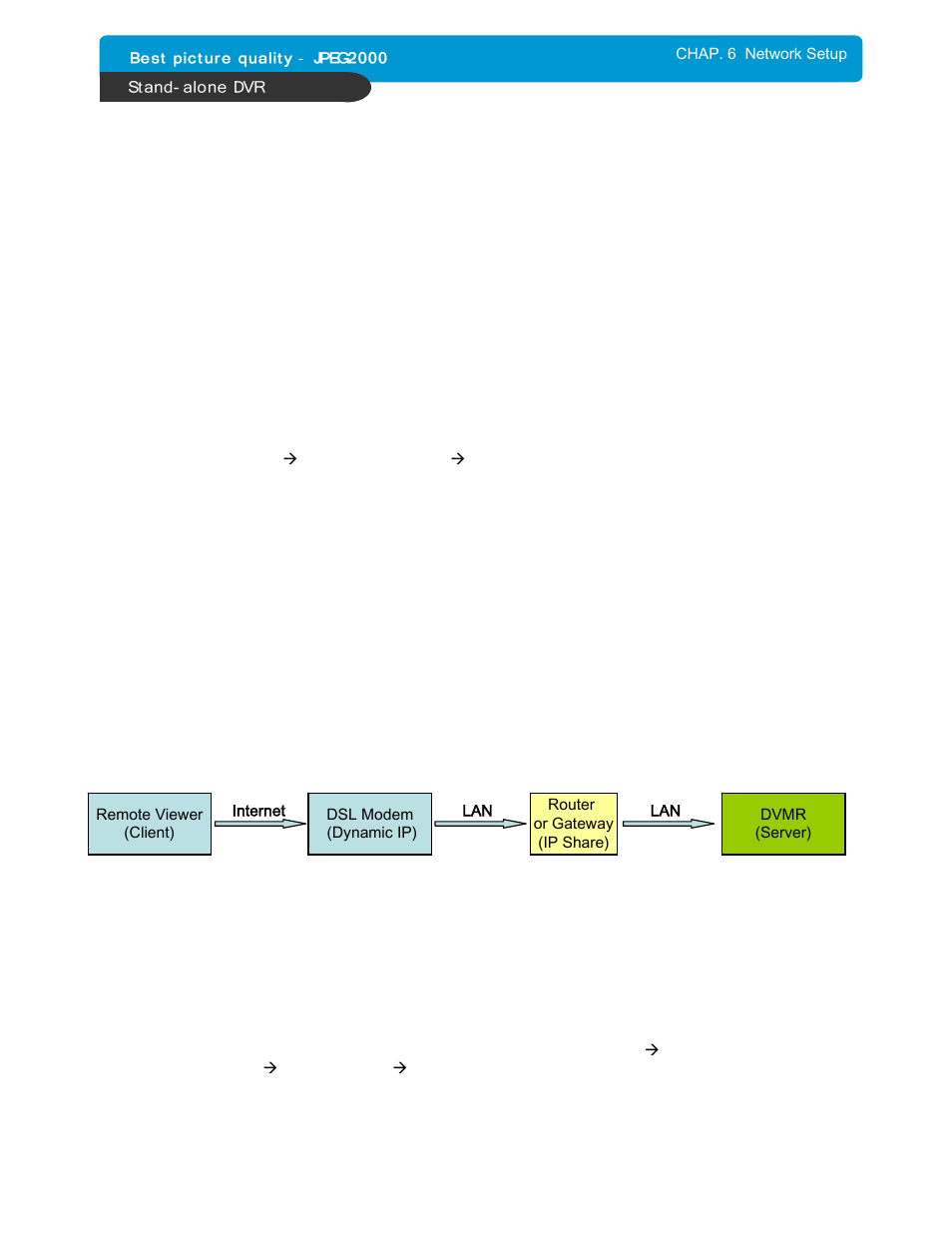 Maxtor DVMR User Manual | Page 36 / 46