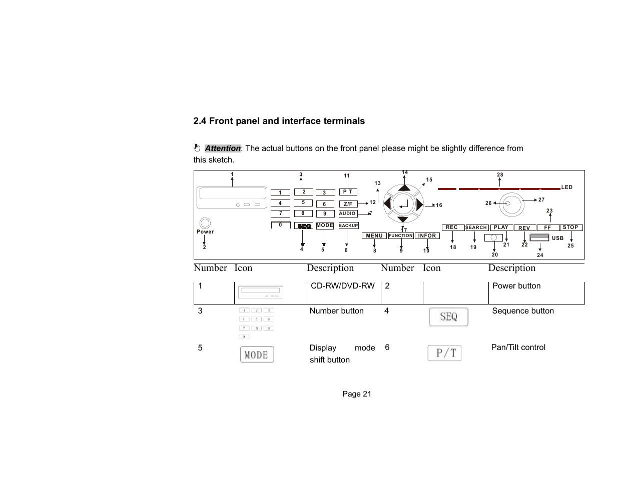 Number, Icon, Description | 4 front panel and interface terminals | Maxtor QSNDVR9M User Manual | Page 19 / 86