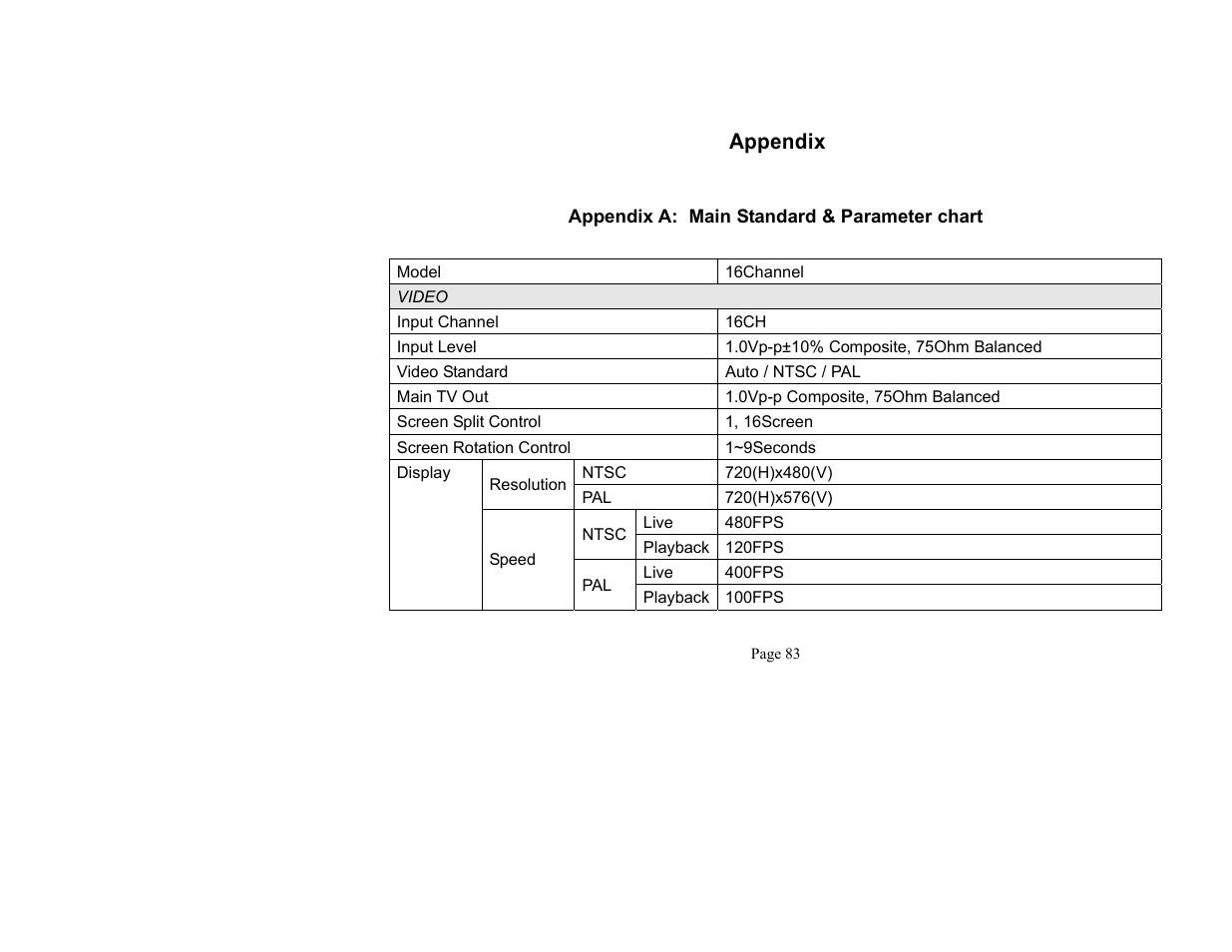 Appendix | Maxtor QSNDVR9M User Manual | Page 81 / 86