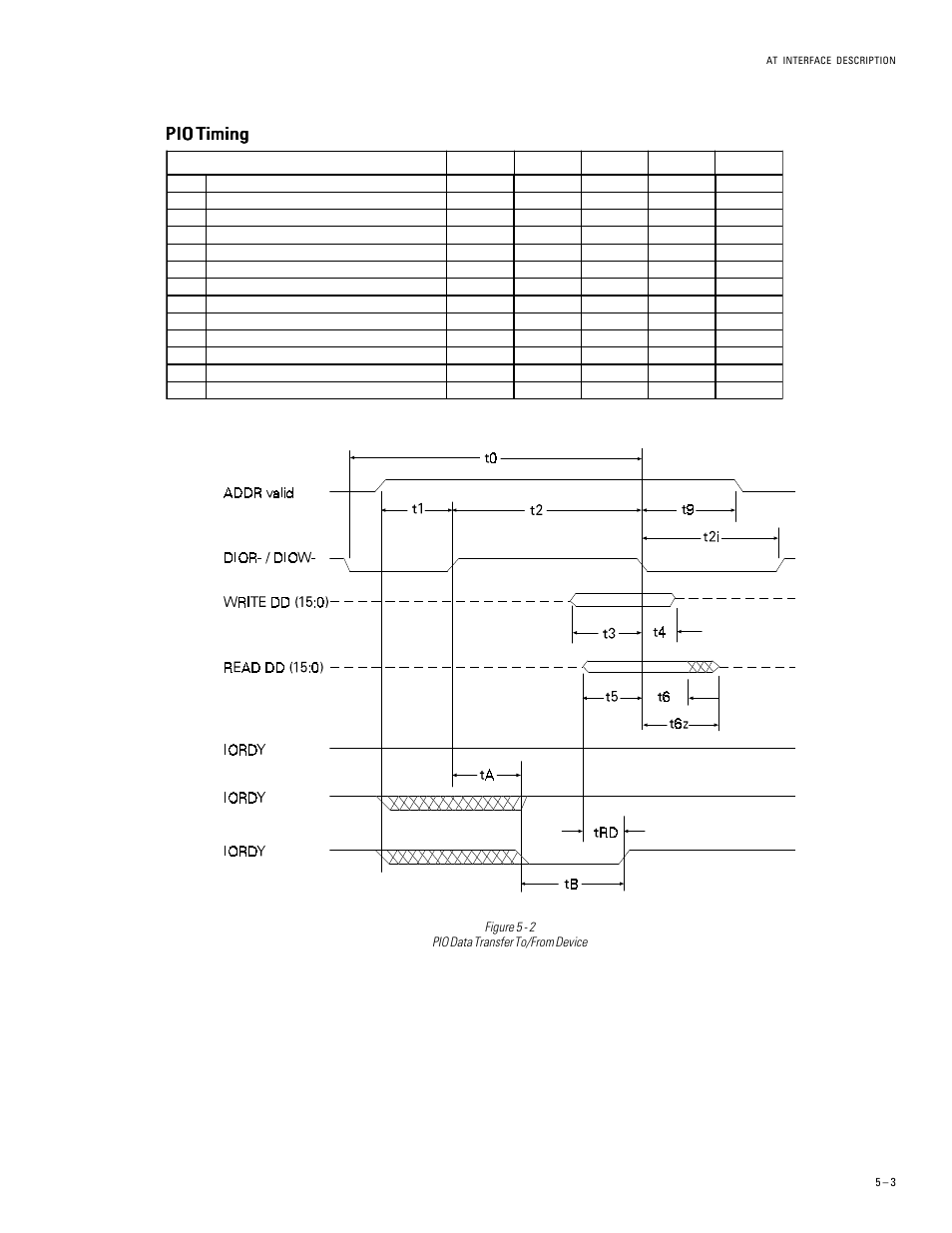 Pio timing | Maxtor 5T040H4 User Manual | Page 28 / 64