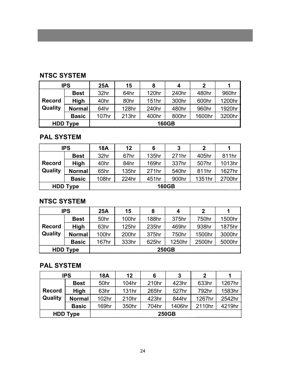 Appendix #4 – recording time | Maxtor CDR-04S User Manual | Page 25 / 26