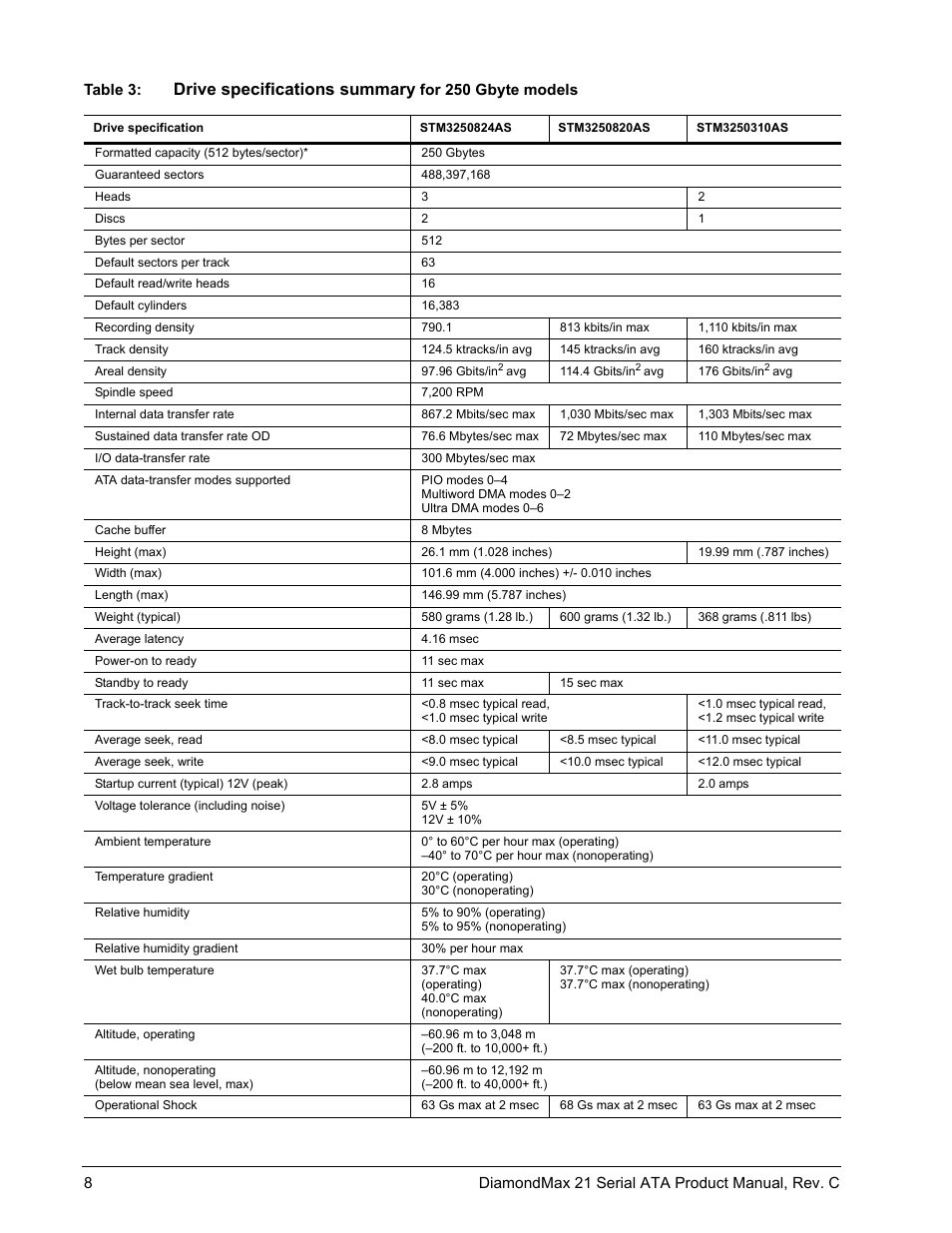 Drive specifications summary | Maxtor STM3160215AS User Manual | Page 14 / 56
