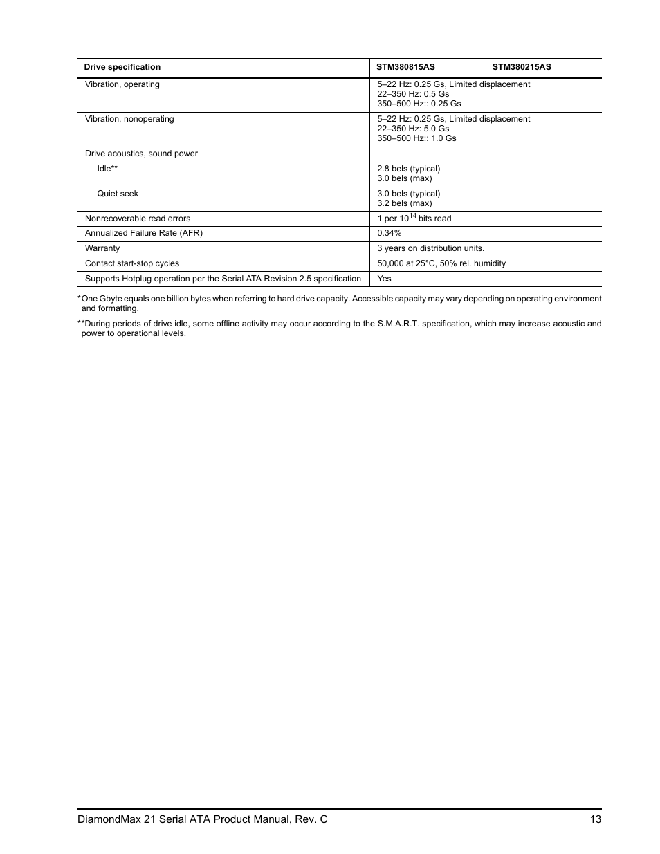 Maxtor STM3160215AS User Manual | Page 19 / 56