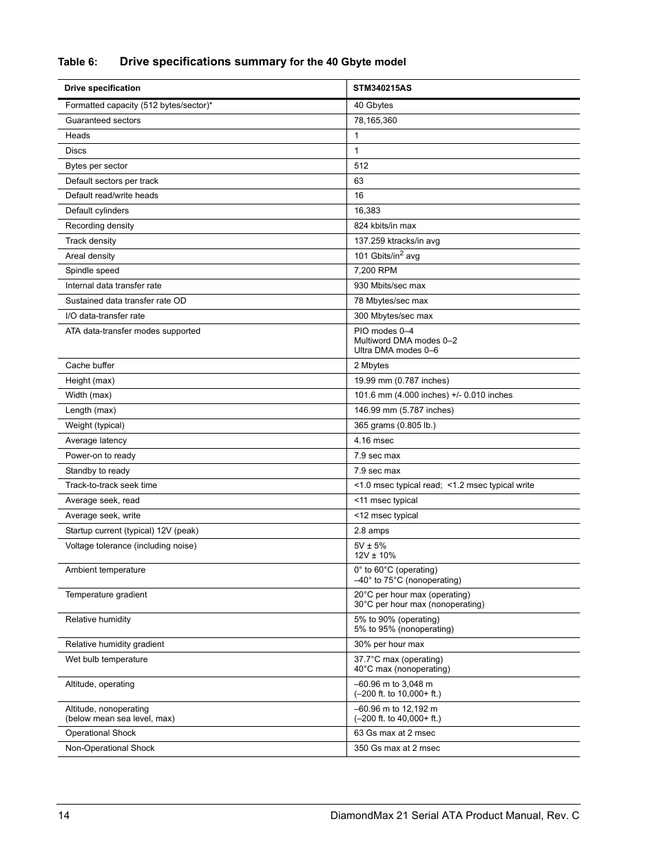 Drive specifications summary | Maxtor STM3160215AS User Manual | Page 20 / 56