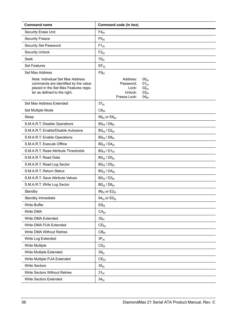 Maxtor STM3160215AS User Manual | Page 42 / 56