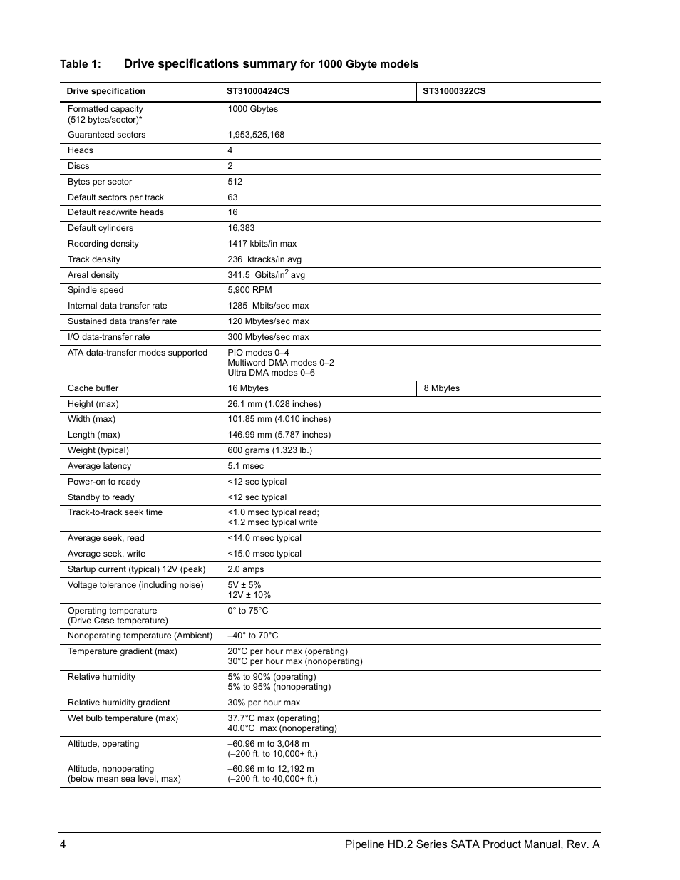 Drive specifications summary | Maxtor Pipeline HD.2 Series SATA ST3500312CS User Manual | Page 10 / 46