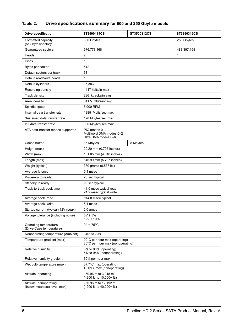 Drive specifications summary | Maxtor Pipeline HD.2 Series SATA ST3500312CS User Manual | Page 12 / 46