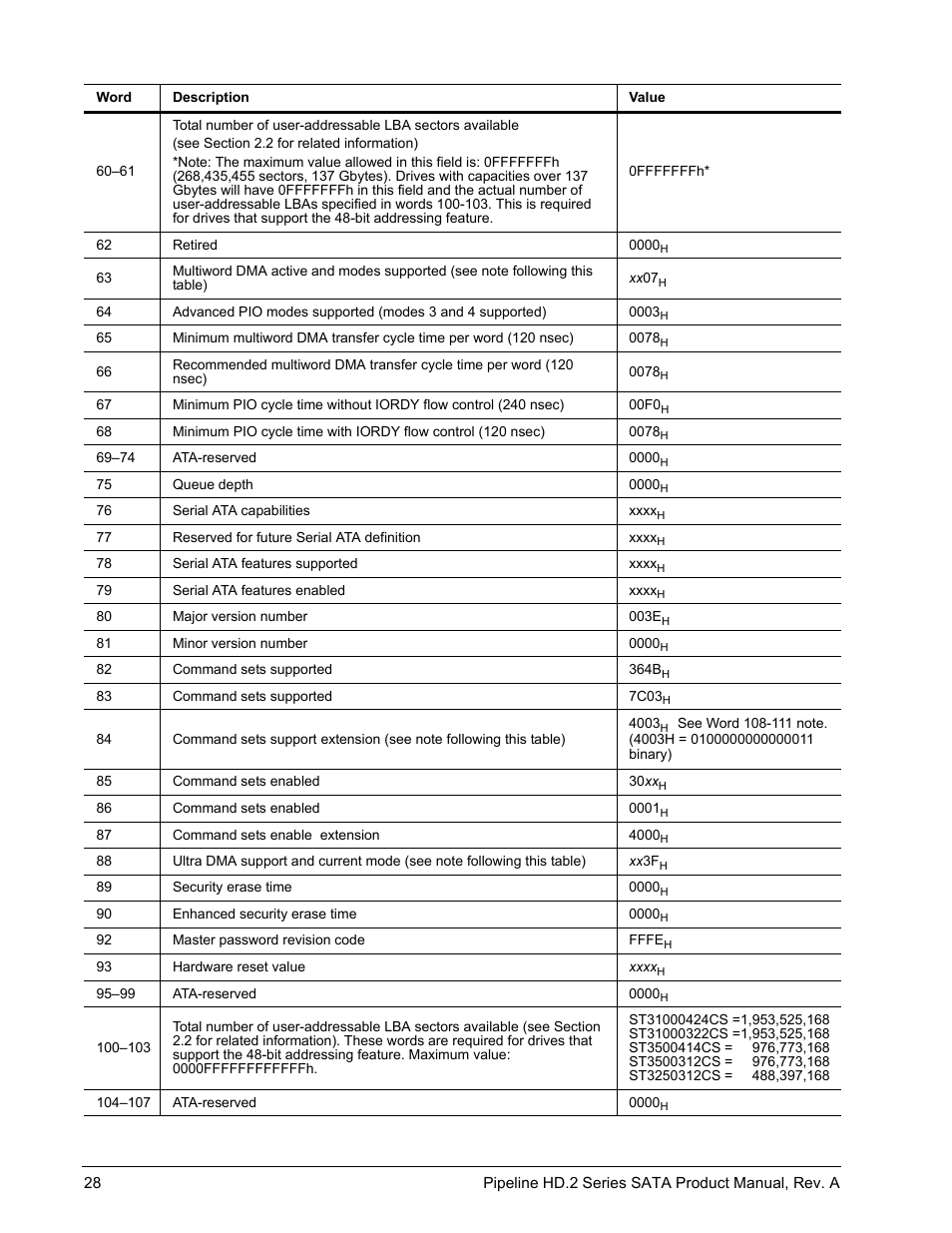 Maxtor Pipeline HD.2 Series SATA ST3500312CS User Manual | Page 34 / 46