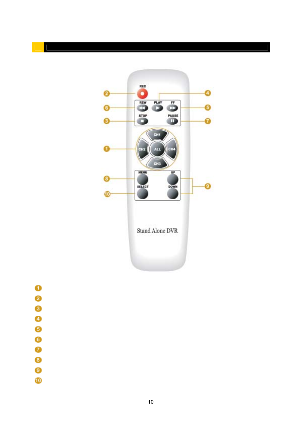 Maxtor 4-Channel DVR (Digital Video Recorder) User Manual | Page 10 / 69