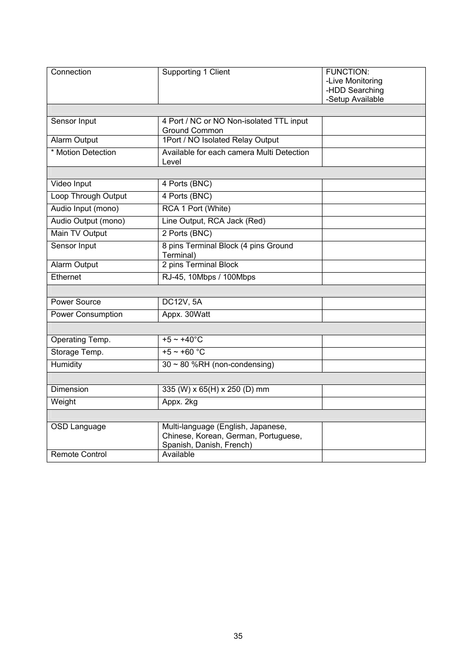 Maxtor 4-Channel DVR (Digital Video Recorder) User Manual | Page 35 / 69