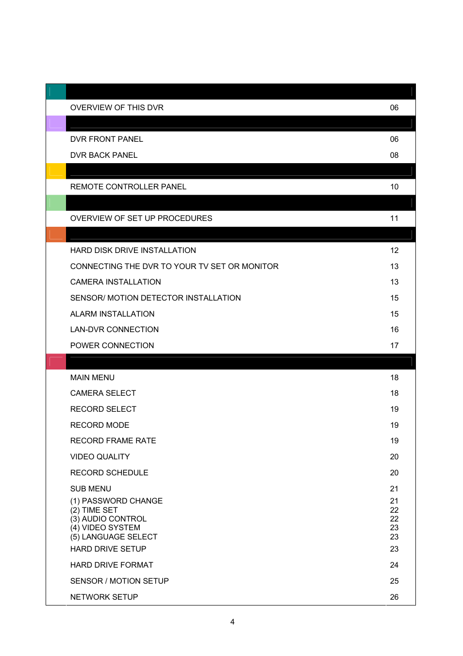Maxtor 4-Channel DVR (Digital Video Recorder) User Manual | Page 4 / 69