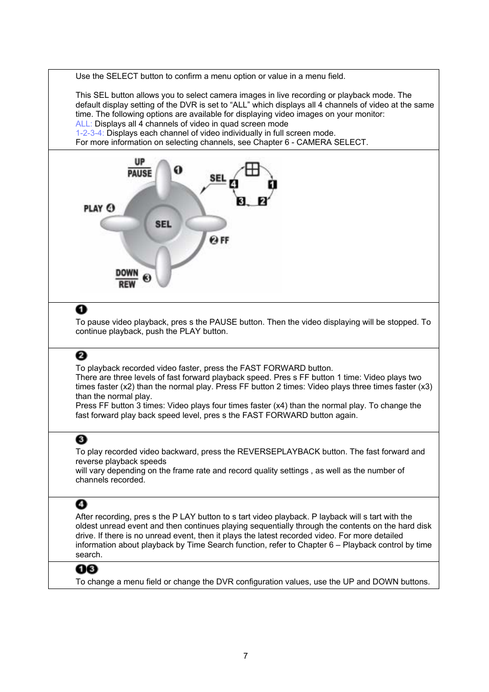Maxtor 4-Channel DVR (Digital Video Recorder) User Manual | Page 7 / 69
