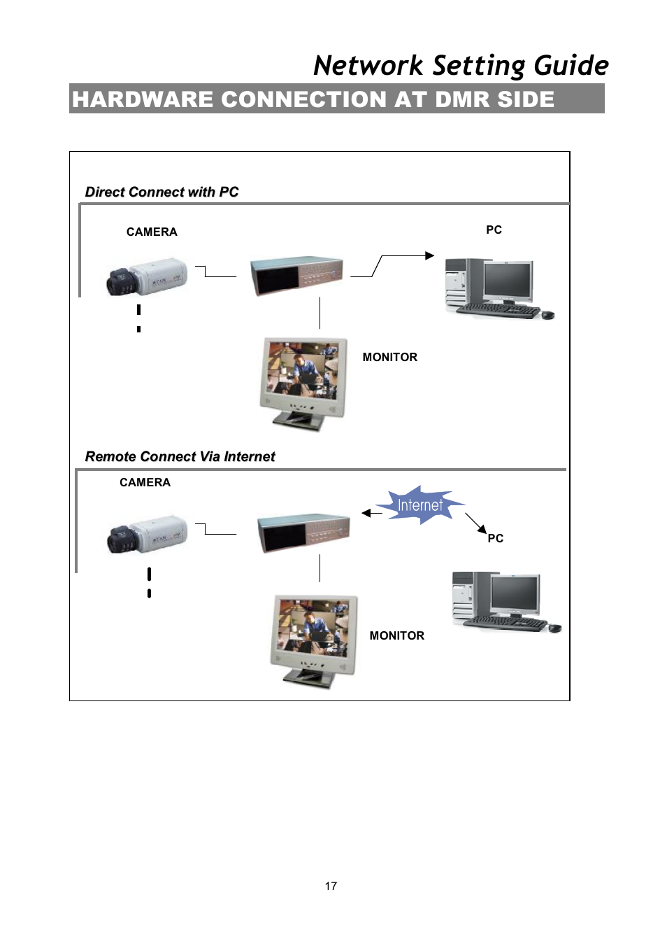 Network setting guide, Hardware connection at dmr side | Maxtor Digital Multiplex Recorder User Manual | Page 21 / 54