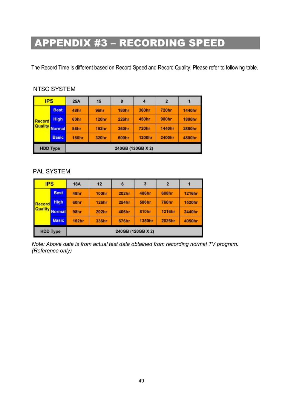 Appendix #3 – recording speed | Maxtor Digital Multiplex Recorder User Manual | Page 53 / 54