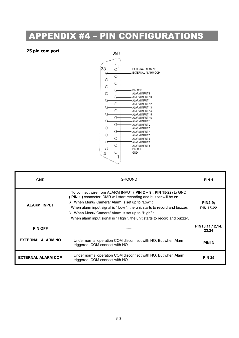 Appendix #4 – pin configurations | Maxtor Digital Multiplex Recorder User Manual | Page 54 / 54