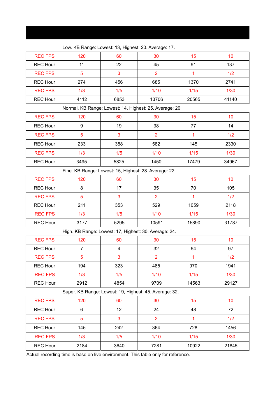 Maxtor 4 Channel Digital Video Recorder User Manual | Page 60 / 65