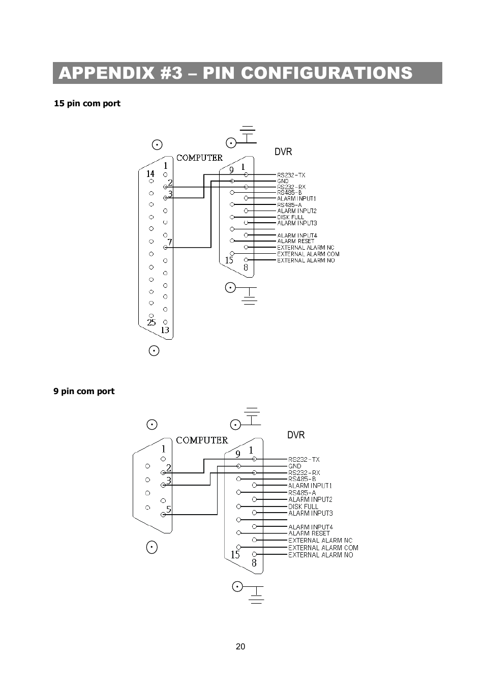 Appendix #3 – pin configurations | Maxtor 4 CH Digital Video Recorder User Manual | Page 21 / 24