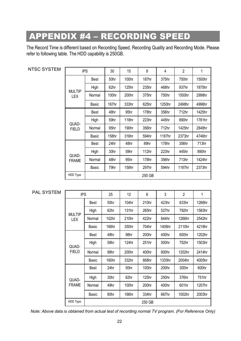 Appendix #4 – recording speed | Maxtor 4 CH Digital Video Recorder User Manual | Page 23 / 24