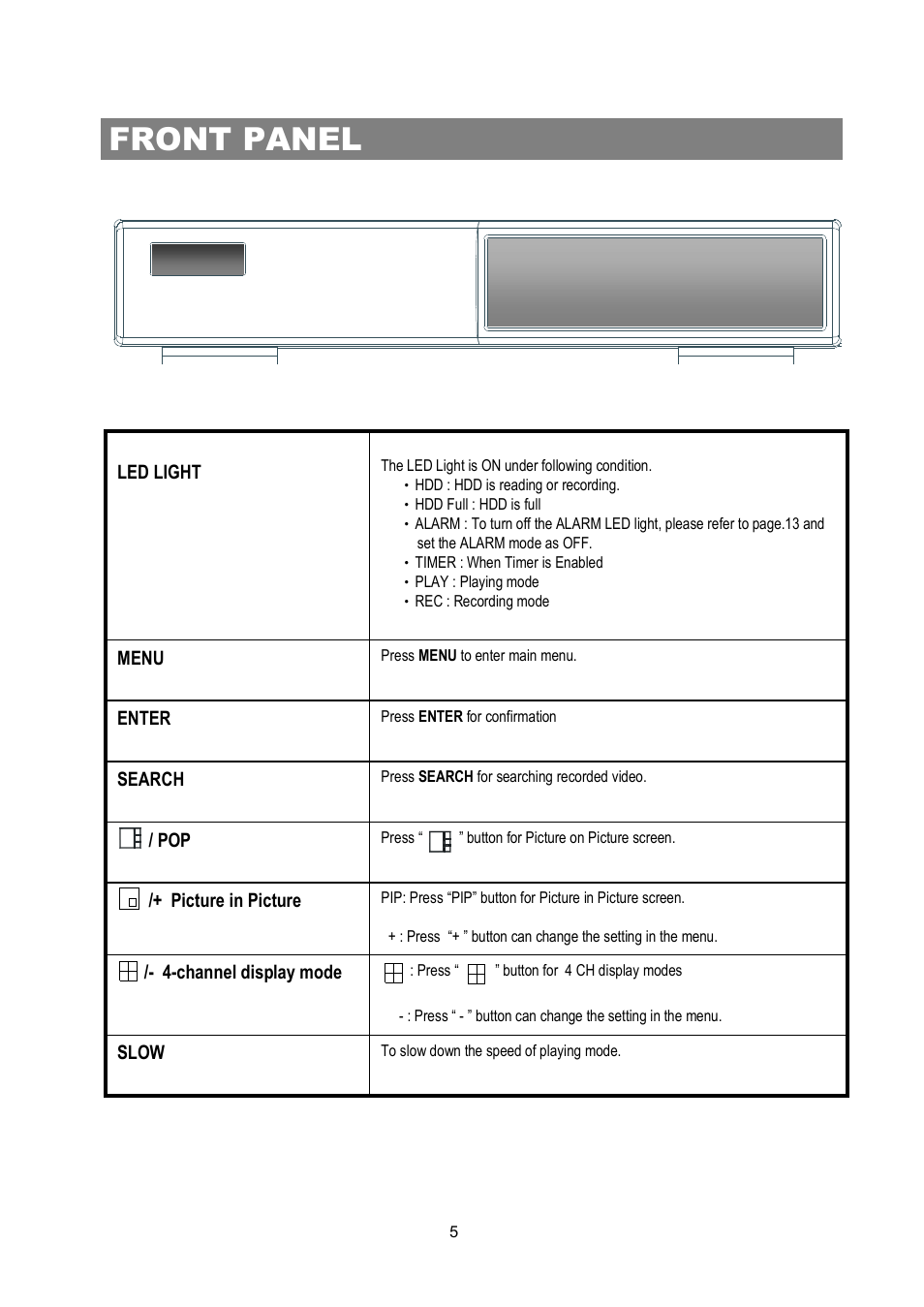 Front panel | Maxtor 4 CH Digital Video Recorder User Manual | Page 6 / 24