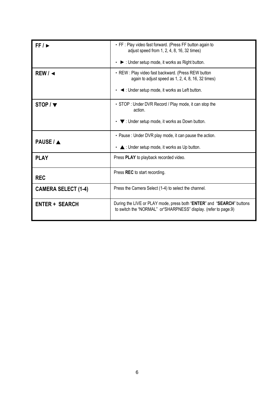 Maxtor 4 CH Digital Video Recorder User Manual | Page 7 / 24