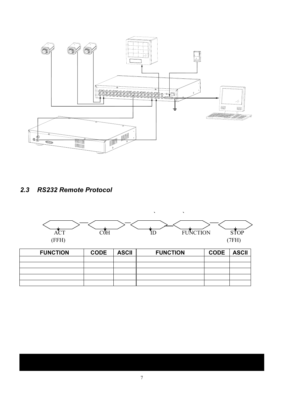 Configuration | Maxtor Digital Video Recorder CBC V 0.4 User Manual | Page 7 / 35