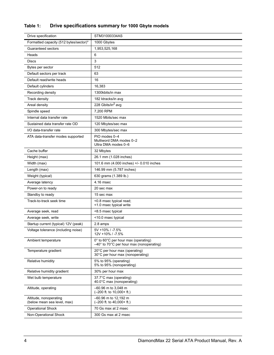 Drive specifications summary | Maxtor DIAMONDMAX 22 STM31000334AS User Manual | Page 10 / 48